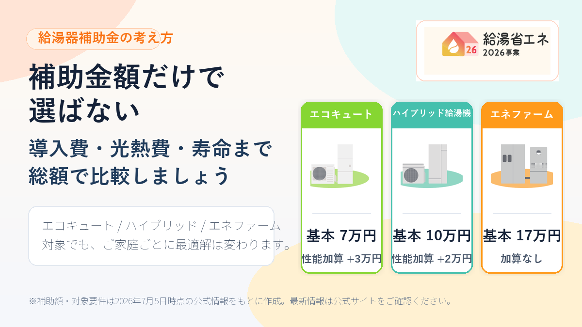 給湯省エネ2026補助金と給湯器選び